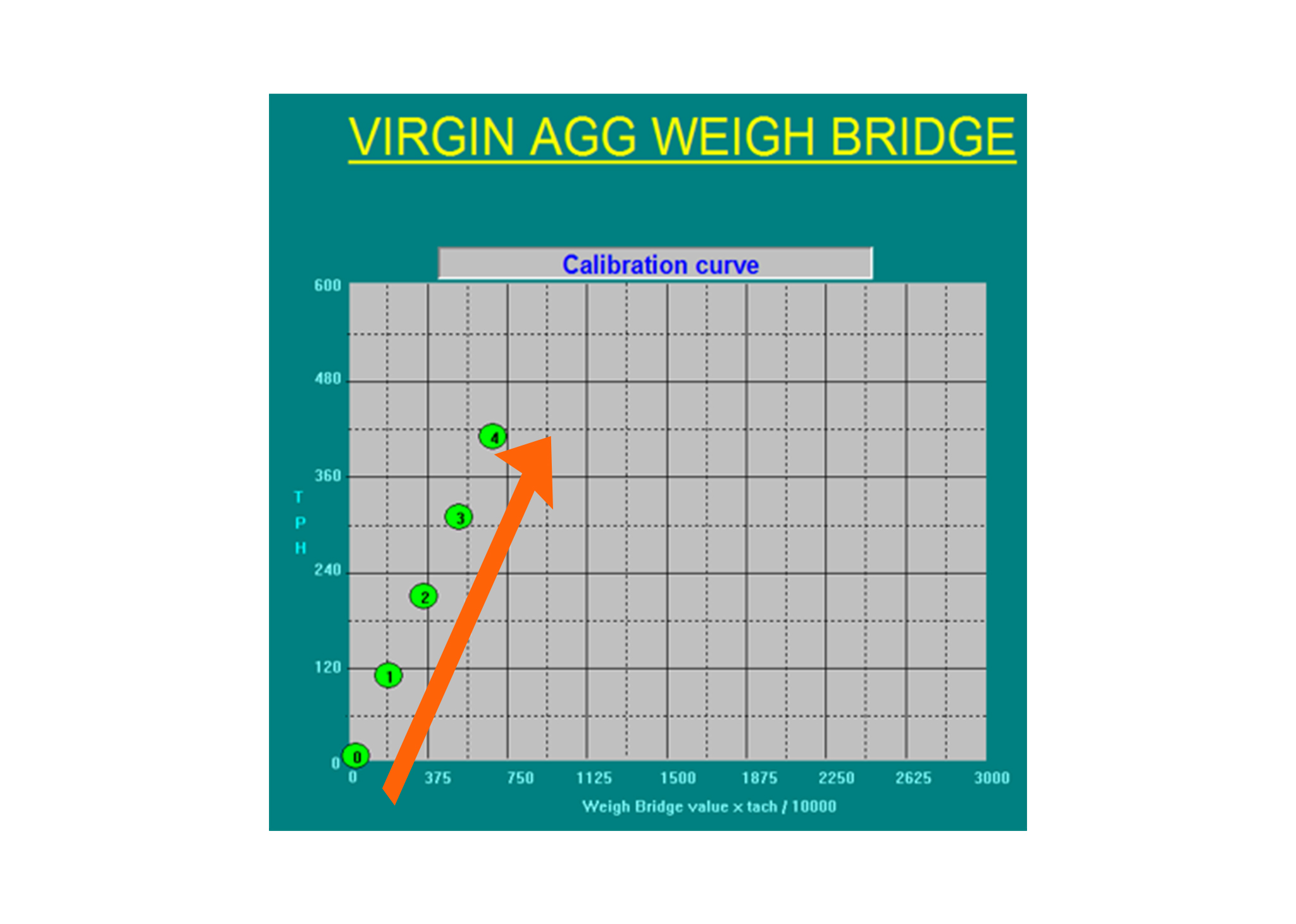 Weighbridge-Calibration-Curve-Straight-Line_WEM-Automation