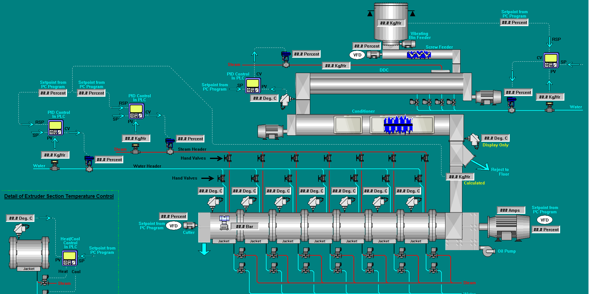 WEM Screenshot - Aquafeed Extrusion Control 1